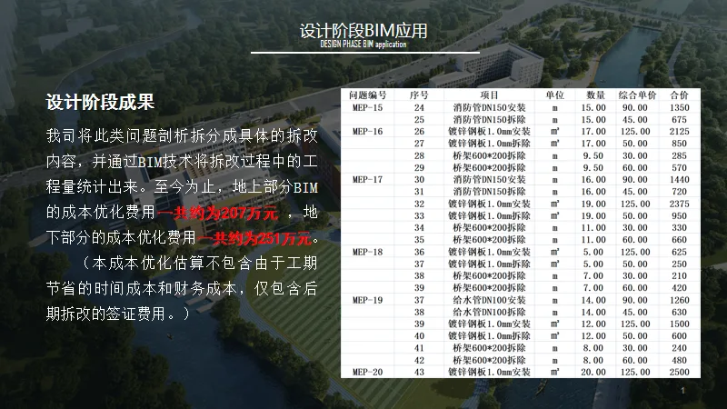 BIM问答|BIM案例分享：上海中学东校高中部项目BIM应用亮点