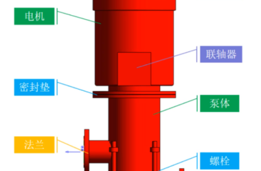 BIM技巧|Revit怎么建族模型？通过Revit制作简易消防加压泵的族模型-BIM建筑网