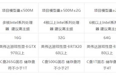 BIM问答|BIM研习：BIM模型与Mars软件的结合应用研究-BIM建筑网