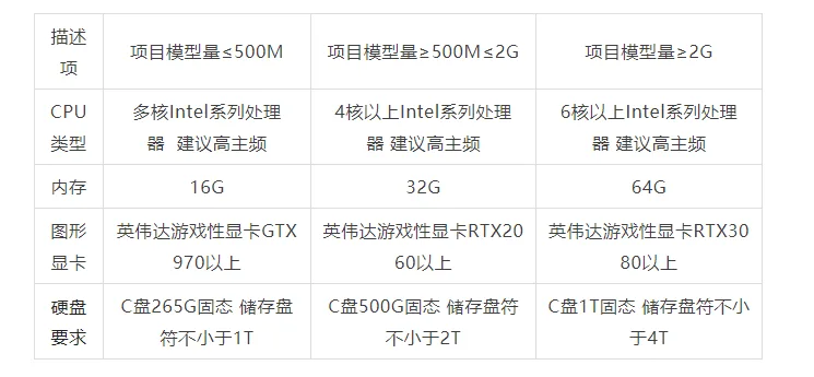 BIM问答|BIM研习：BIM模型与Mars软件的结合应用研究