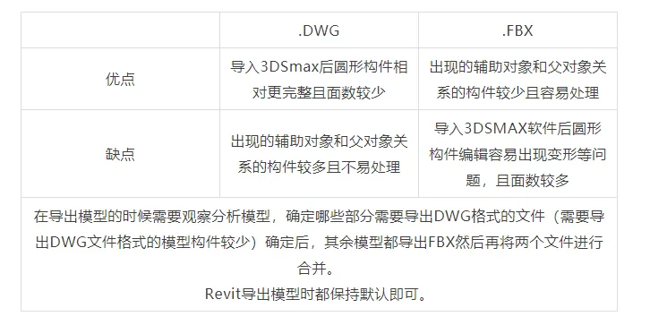 BIM问答|BIM研习：BIM模型与Mars软件的结合应用研究
