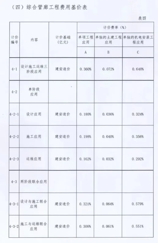 BIM问答|关于印发《福建省建筑信息模型(BIM)技术应用计费标准（试行）》的通知
