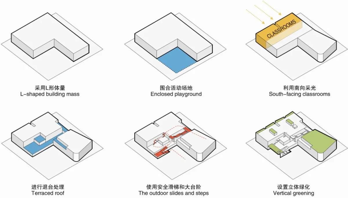 BIM建筑|这可能是小城幼儿园的天花板了：陕西安康高新第五幼儿园 / UUA建筑师事务所