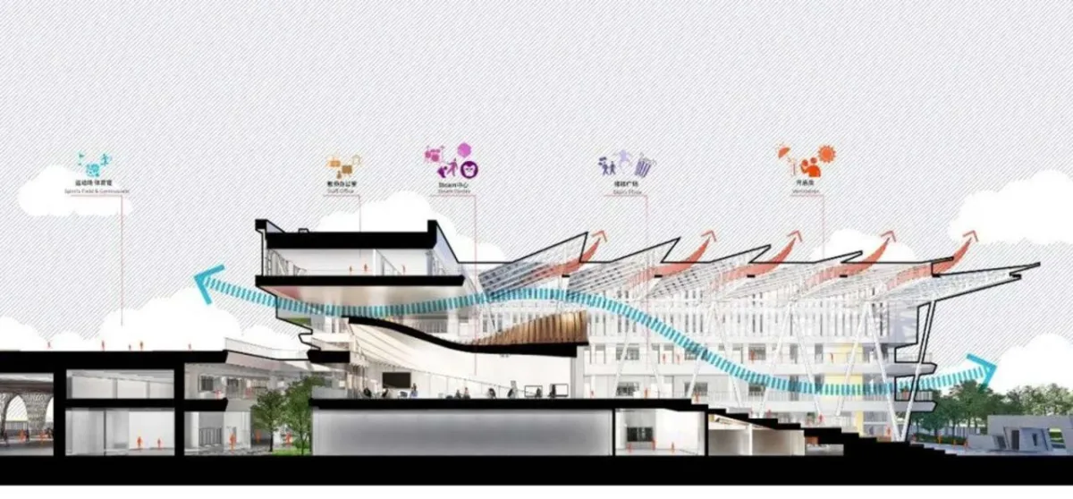 BIM建筑|深圳市红山中学 / 华阳国际设计