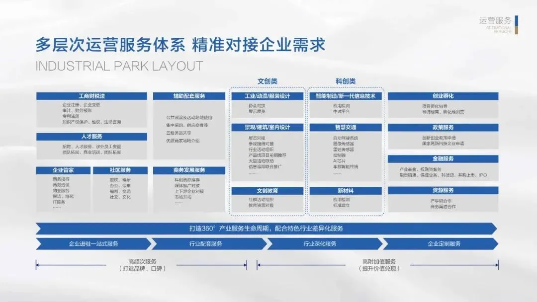 BIM建筑|南京紫金山麓首个AI人工智能产业载体 / 三益中国