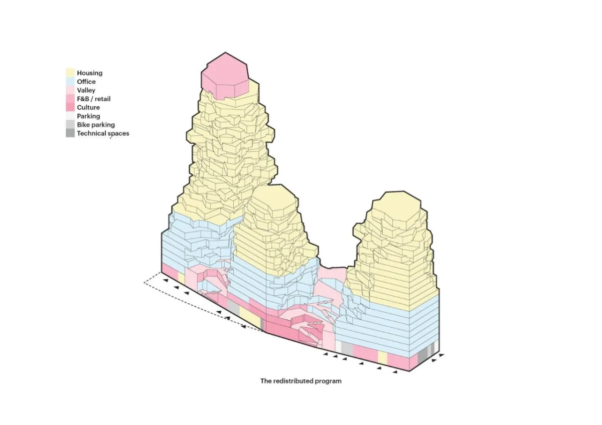 BIM建筑|“山谷”塔楼群 / MVRDV