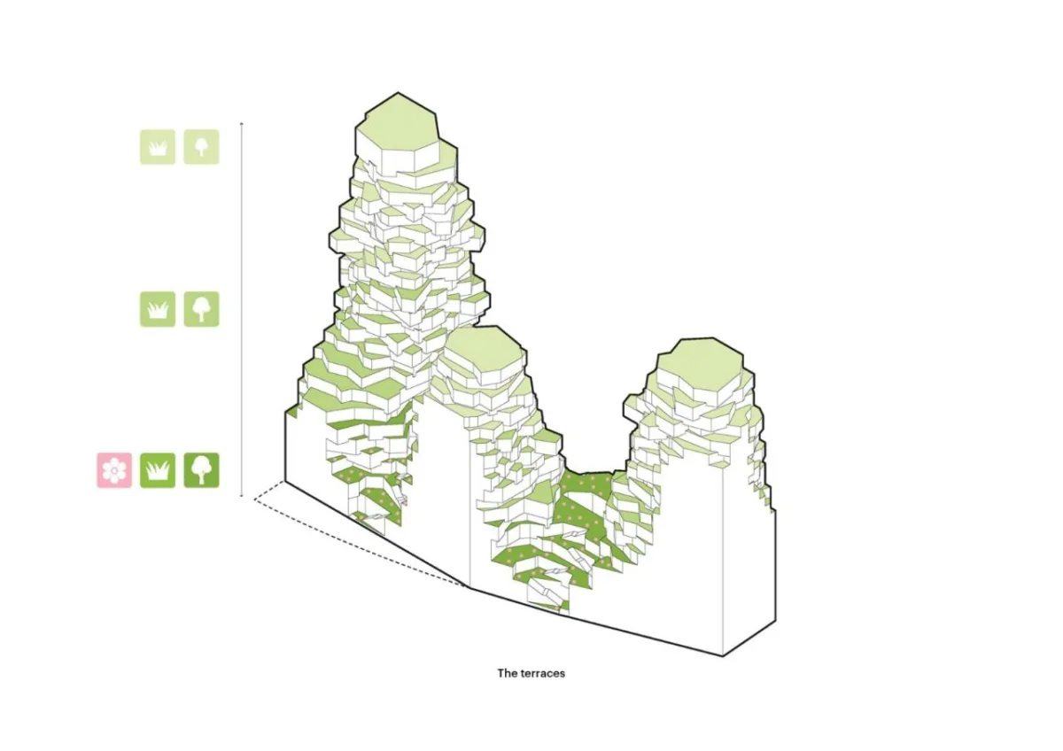 BIM建筑|“山谷”塔楼群 / MVRDV