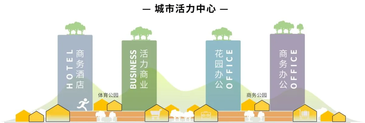 BIM建筑|现代生态复合城市综合体 / UA尤安设计