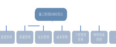 BIM问答|施工阶段BIM应用点有哪些？城市地铁车站施工阶段的BIM应用点-BIM建筑网