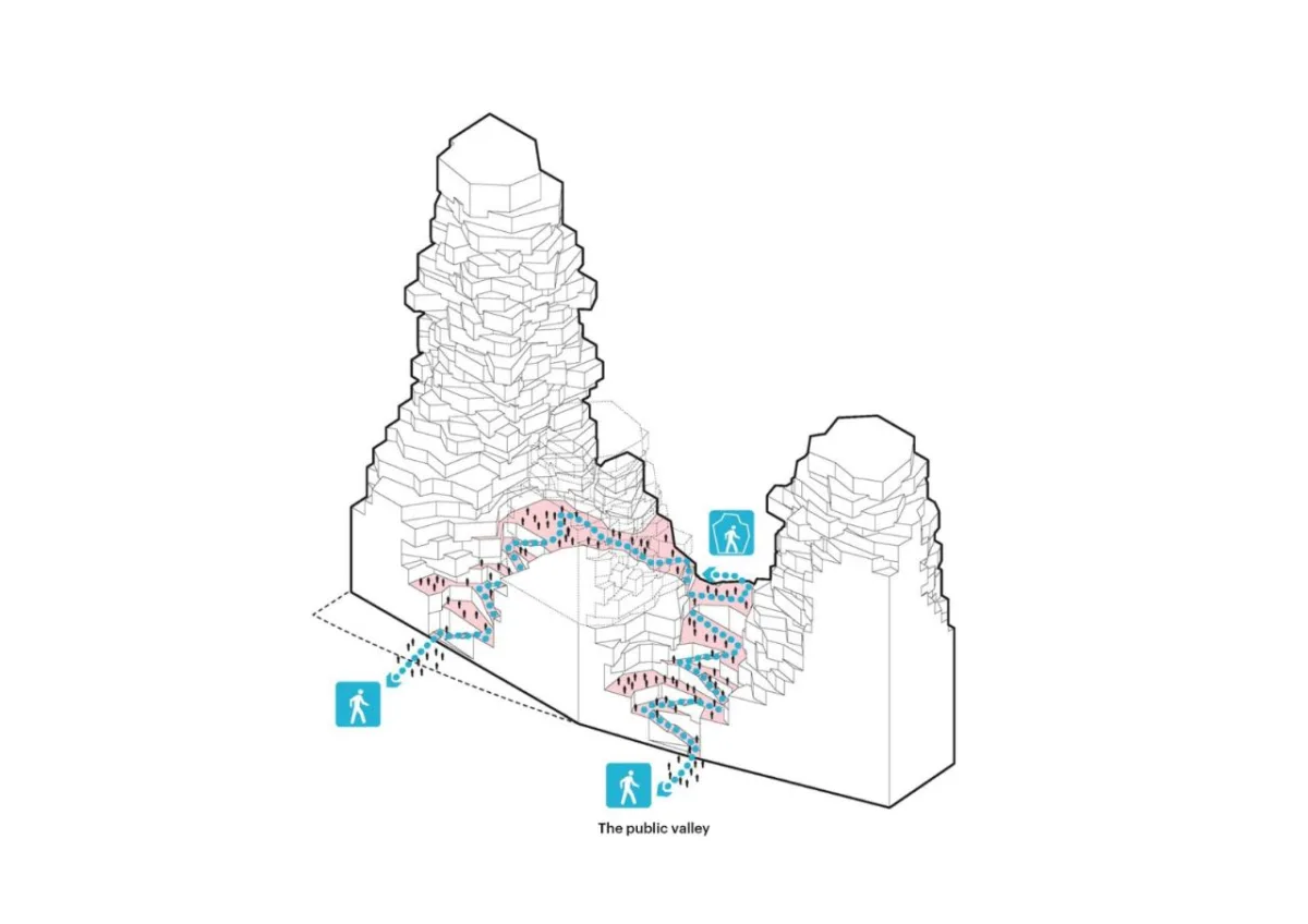 BIM建筑|“山谷”塔楼群 / MVRDV