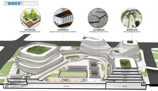 BIM建筑|“铜峰叠翠”中国·宜兴国际未来社区来了！