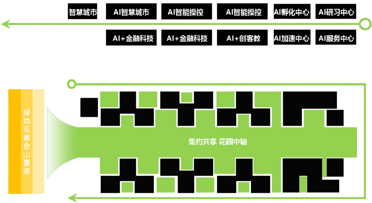 BIM建筑|南京紫金山麓首个AI人工智能产业载体 / 三益中国