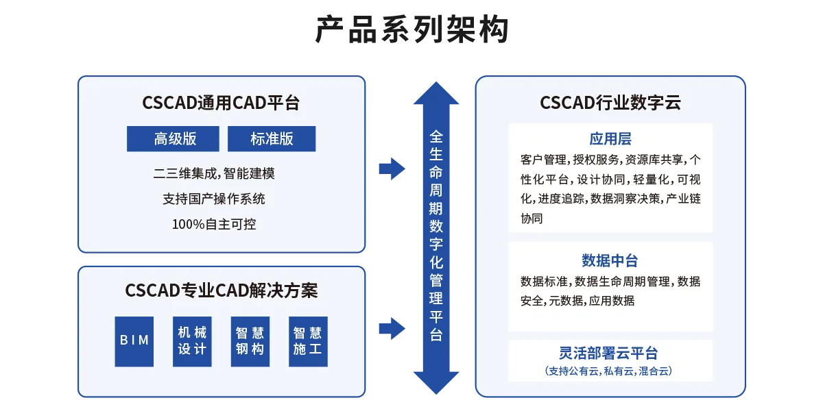 BIM问答|泓科晟睿系列软件介绍（国产BIM软件）