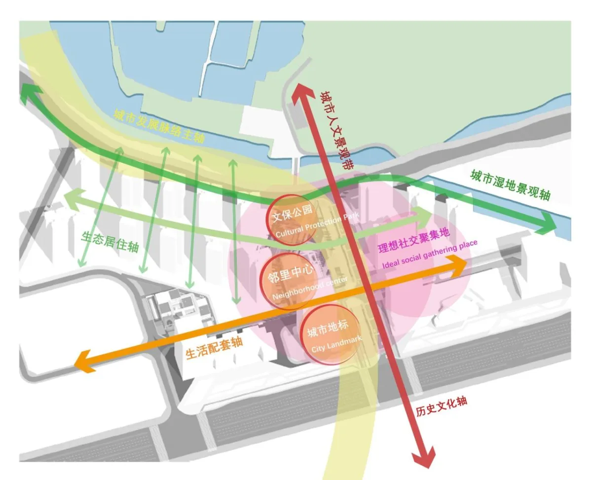 BIM建筑|仁恒珠海·滨海湾邻里中心 / PTA上海柏涛·9 STUDIO