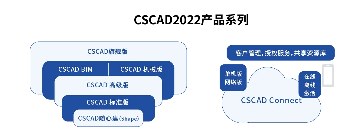 BIM问答|泓科晟睿系列软件介绍（国产BIM软件）