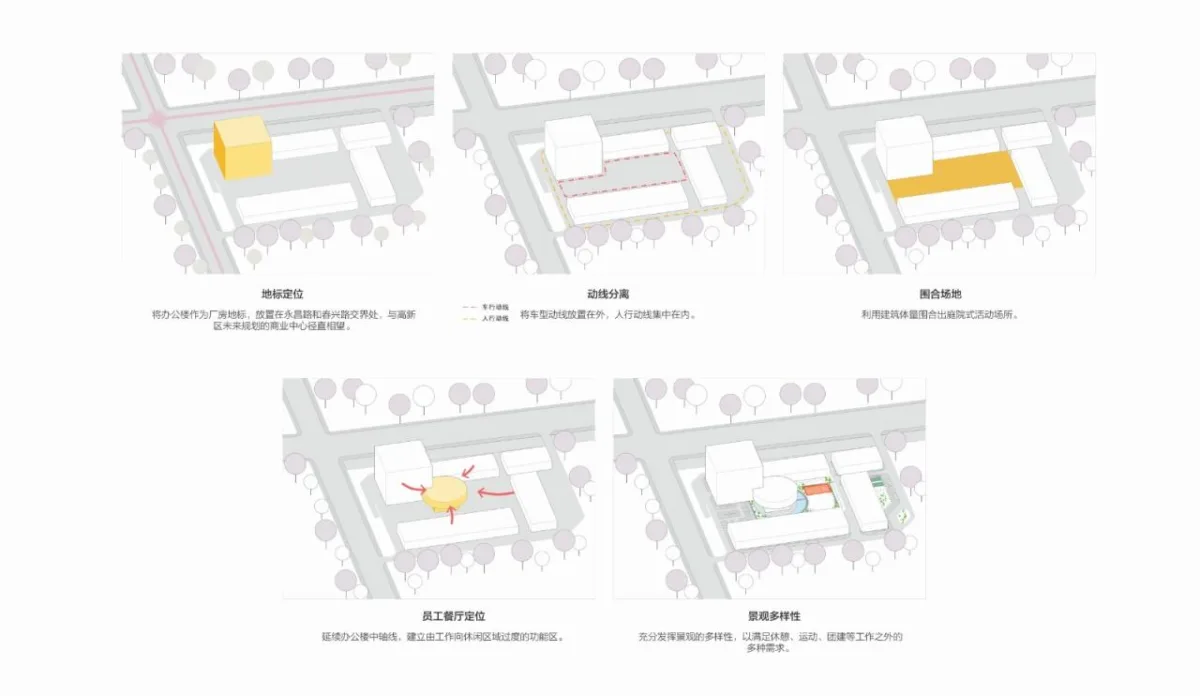 BIM建筑|国方电子研发中心 / 平介设计，苏州大学建筑学院