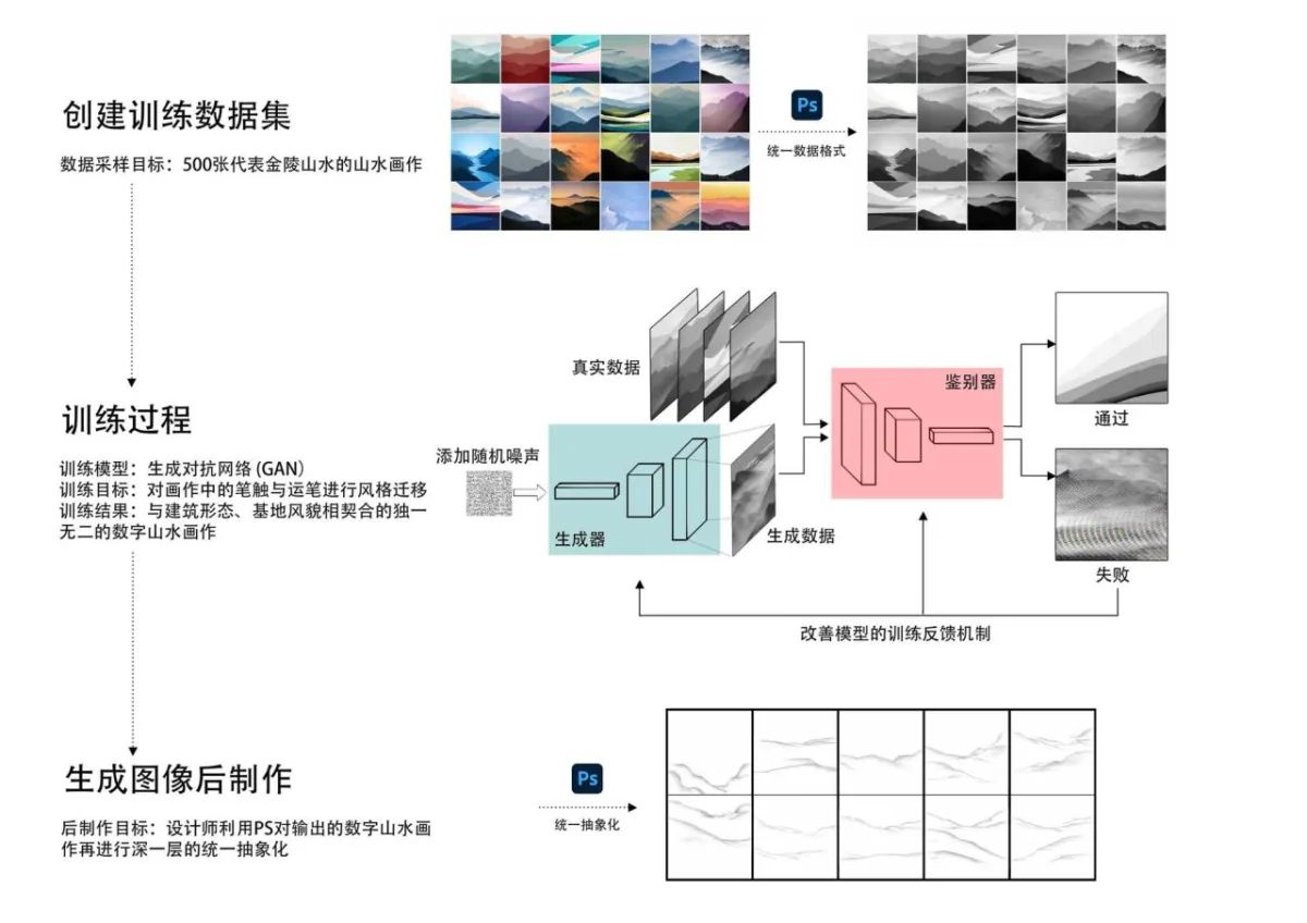 BIM建筑|南京丽笙酒店 / 上海创盟国际建筑设计