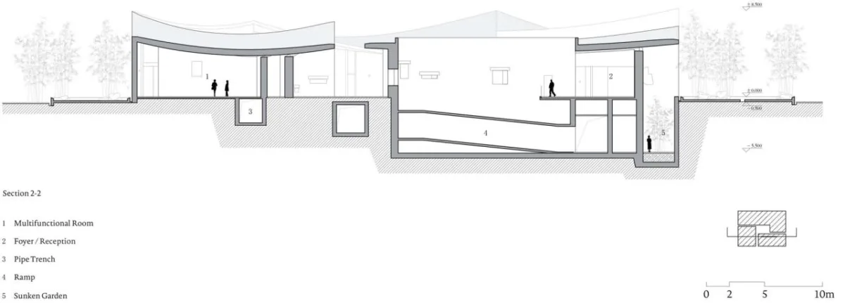 BIM建筑|淄博华侨城艺术中心 / 朱锫建筑设计事务所