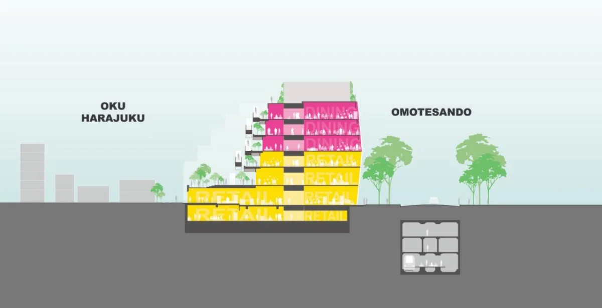 BIM建筑|两面建筑：东京原宿 Harajuku Quest / OMA