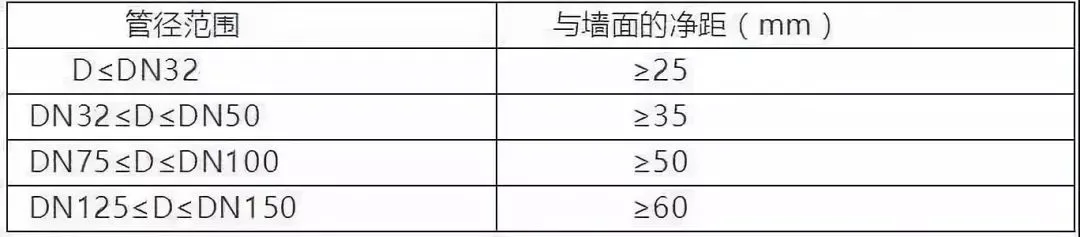 BIM问答|BIM建筑、排水、机电管线综合排布避让原则及出图规范