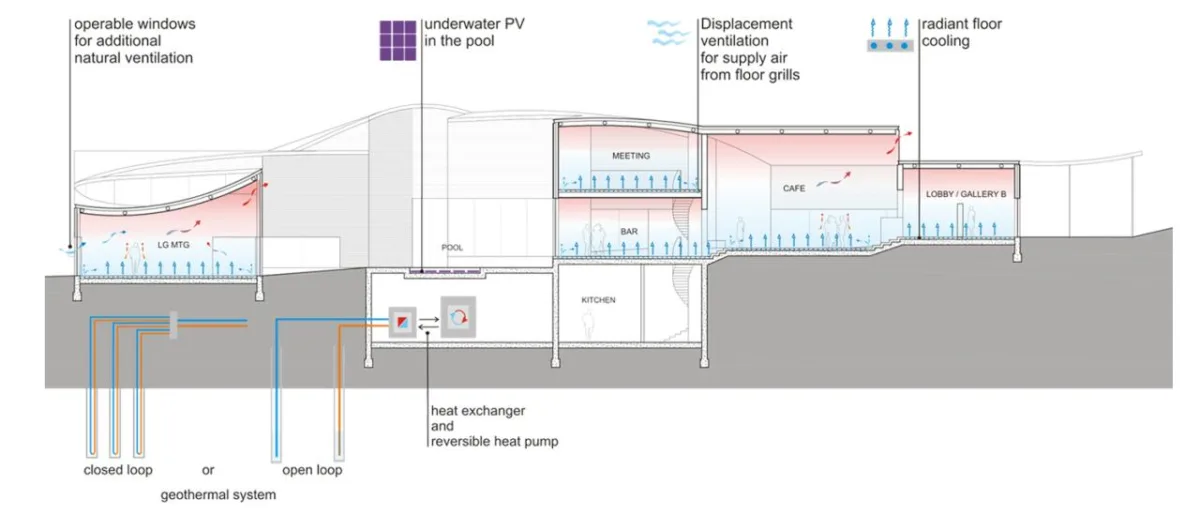 BIM建筑|普林斯顿高等研究院鲁宾斯坦公共活动室 / 斯蒂文·霍尔建筑事务所