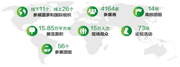 中国国际高新技术成果交易会（高交会）