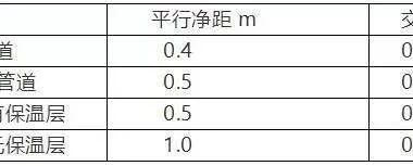 BIM问答|BIM建筑、排水、机电管线综合排布避让原则及出图规范-BIM建筑网