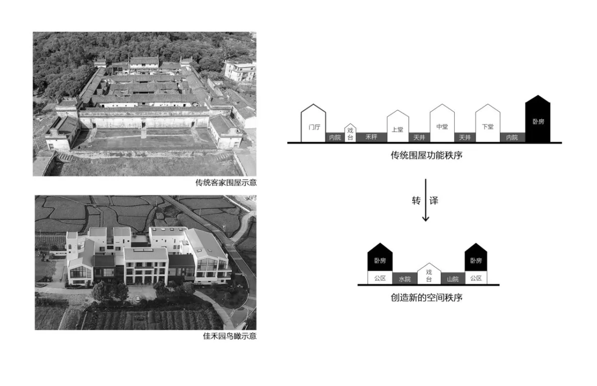 BIM建筑|佳禾园自然教育营地 / 城外建筑