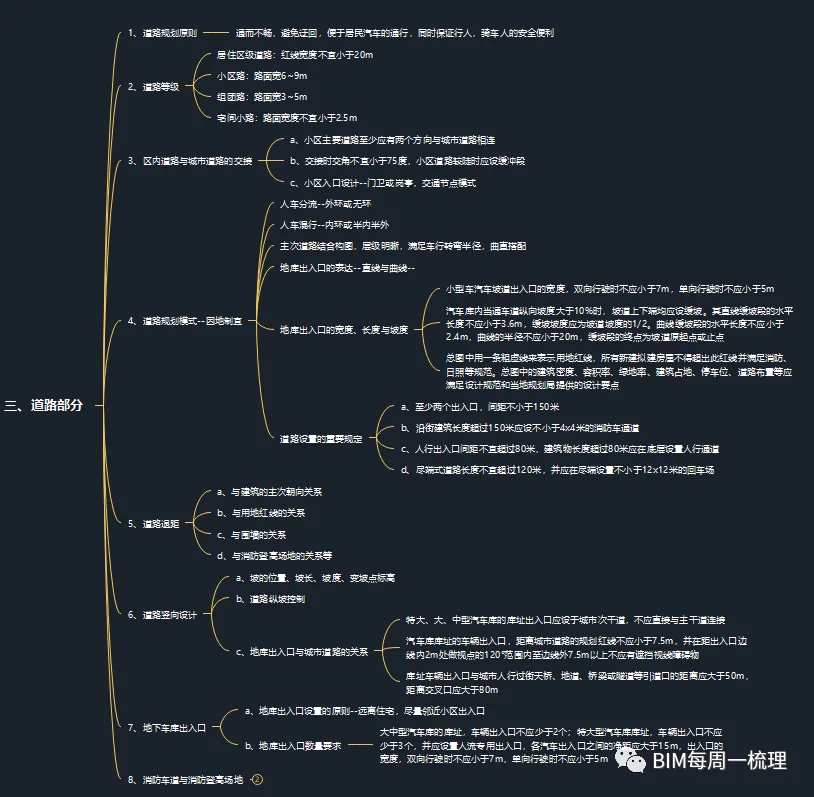 BIM问答|每周一梳理“建筑总图控制要点”