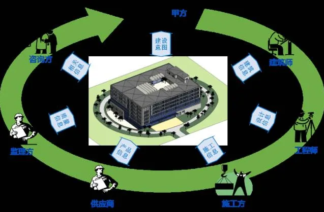 BIM问答|bim技术是什么技术？具体内容是什么？