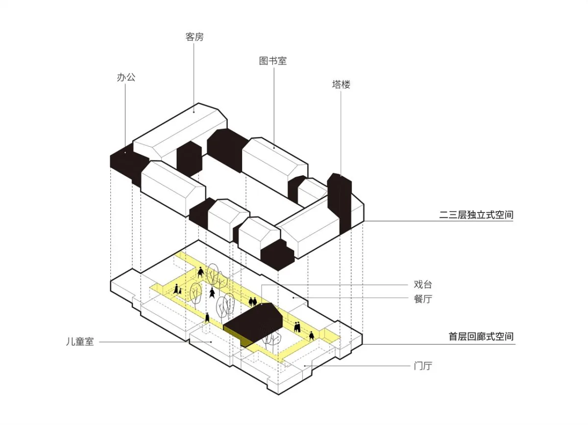BIM建筑|佳禾园自然教育营地 / 城外建筑