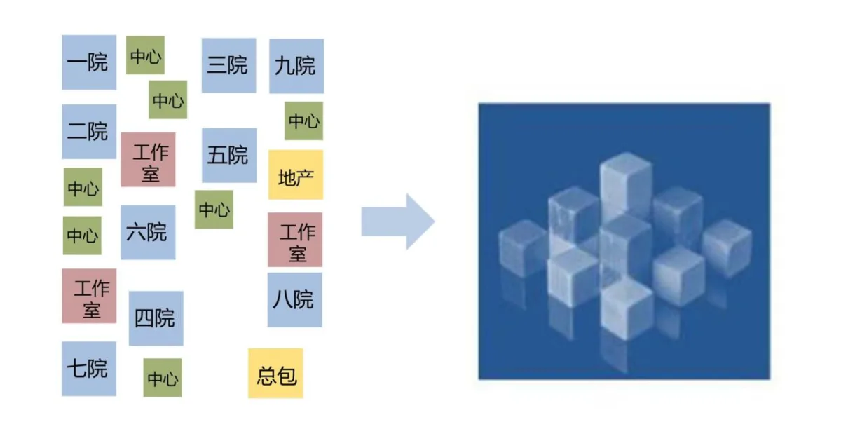 BIM建筑|中建滨湖设计总部 / 中国建筑西南设计研究院