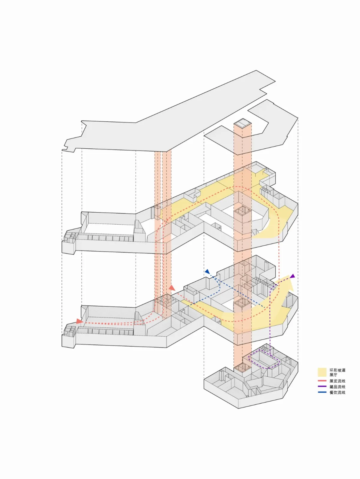 BIM建筑|叠加情感，构筑建筑 ：铜官窑遗址博物馆 / 罗劲工作室