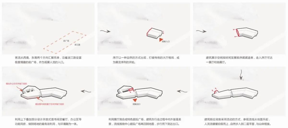 BIM建筑|叠加情感，构筑建筑 ：铜官窑遗址博物馆 / 罗劲工作室