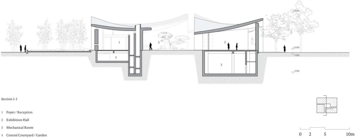 BIM建筑|淄博华侨城艺术中心 / 朱锫建筑设计事务所