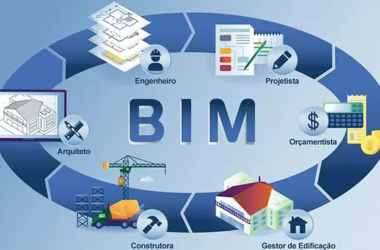 BIM问答|BIM技术在施工阶段的应用有哪些？具体分为哪几点？-BIM建筑网