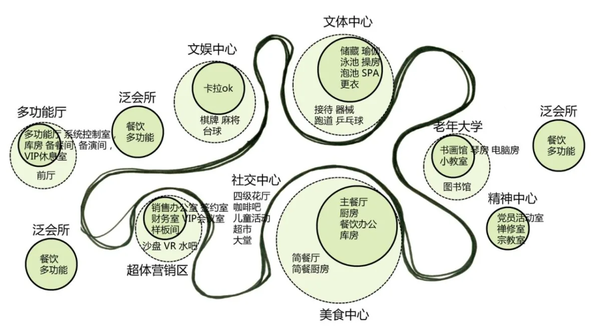 BIM建筑|泰康之家·沈园：东北城市型医养社区设计实践 / 栖城设计