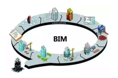 BIM问答|bim软件主要分类与分类依据-BIM建筑网