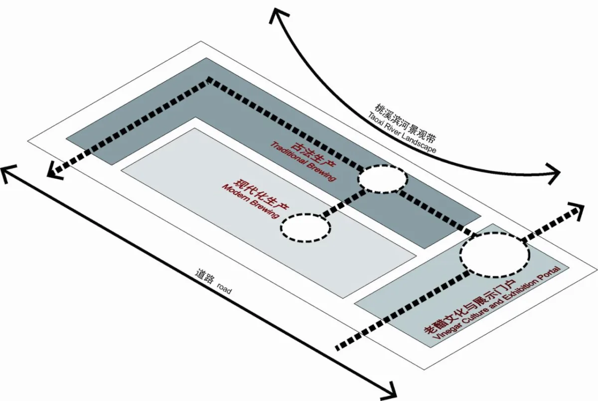 BIM建筑|永春侨新红粬醋观光工厂 / 渤岳建筑设计