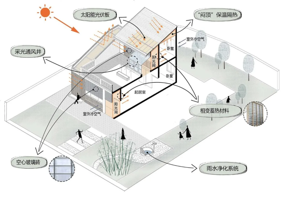 BIM建筑|渭南·巴邑村玻璃砖房 / 西安建筑科技大学设计研究总院