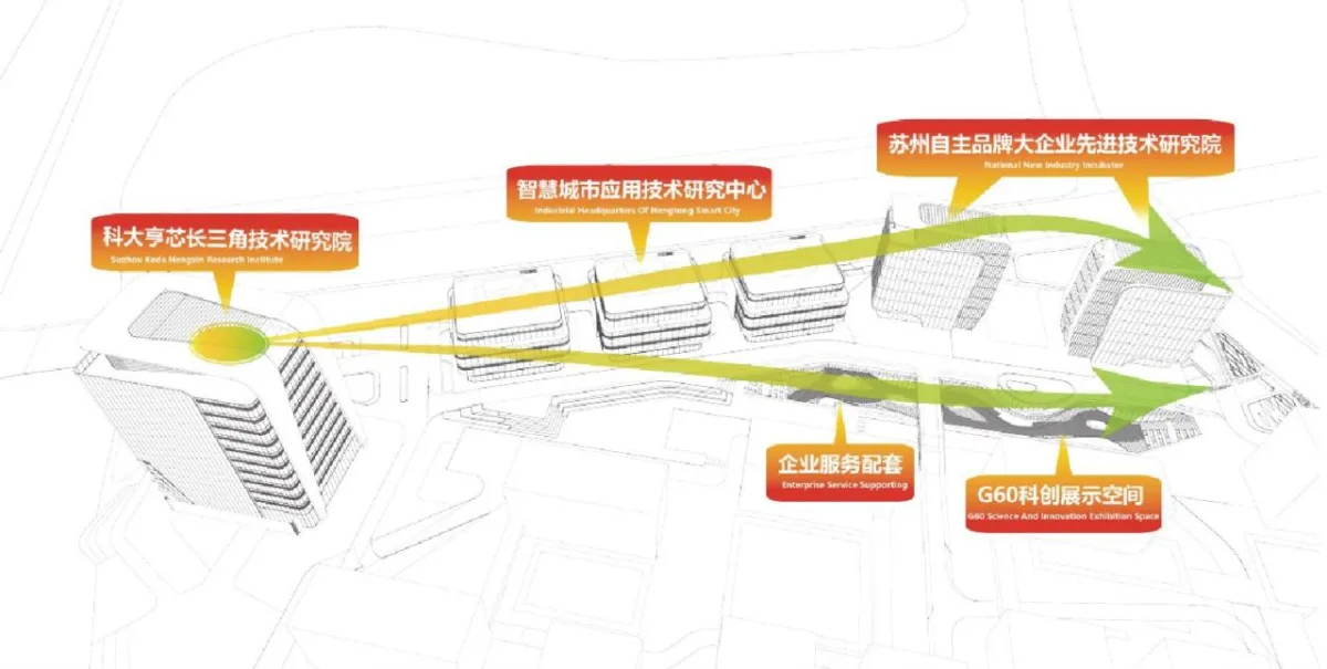 BIM建筑|长三角科大亨芯研究院：在长三角“原点”打造江南水乡式特色产业园 / 三益建筑