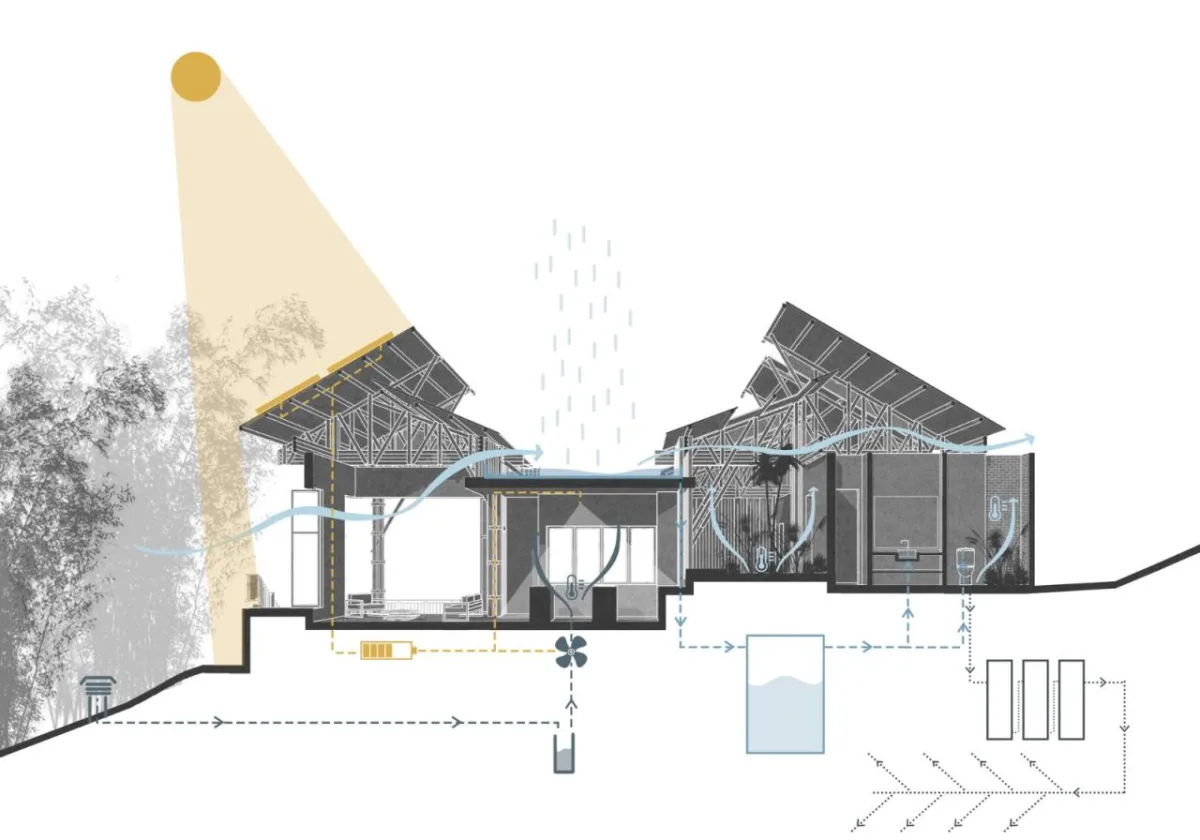 BIM建筑|竹林‘环绕’，Milguaduas 住宅 / ritmo arquitectos