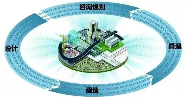 BIM问答|BIM技术如何多角度控制项目进度？