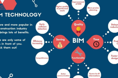 BIM问答|BIM技术的起源和特点是什么？-BIM建筑网