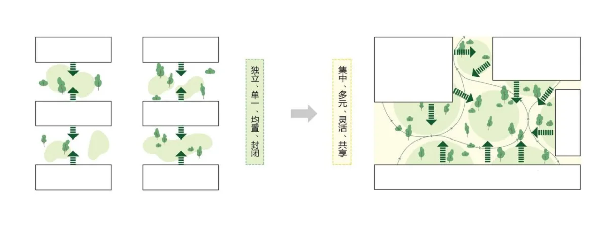 BIM建筑|上海福山唐城外国语小学（培德校区）设计 / 华建集团上海建筑设计研究院