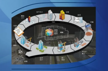 BIM问答|BIM技术在设计优化中的研究现状-BIM建筑网
