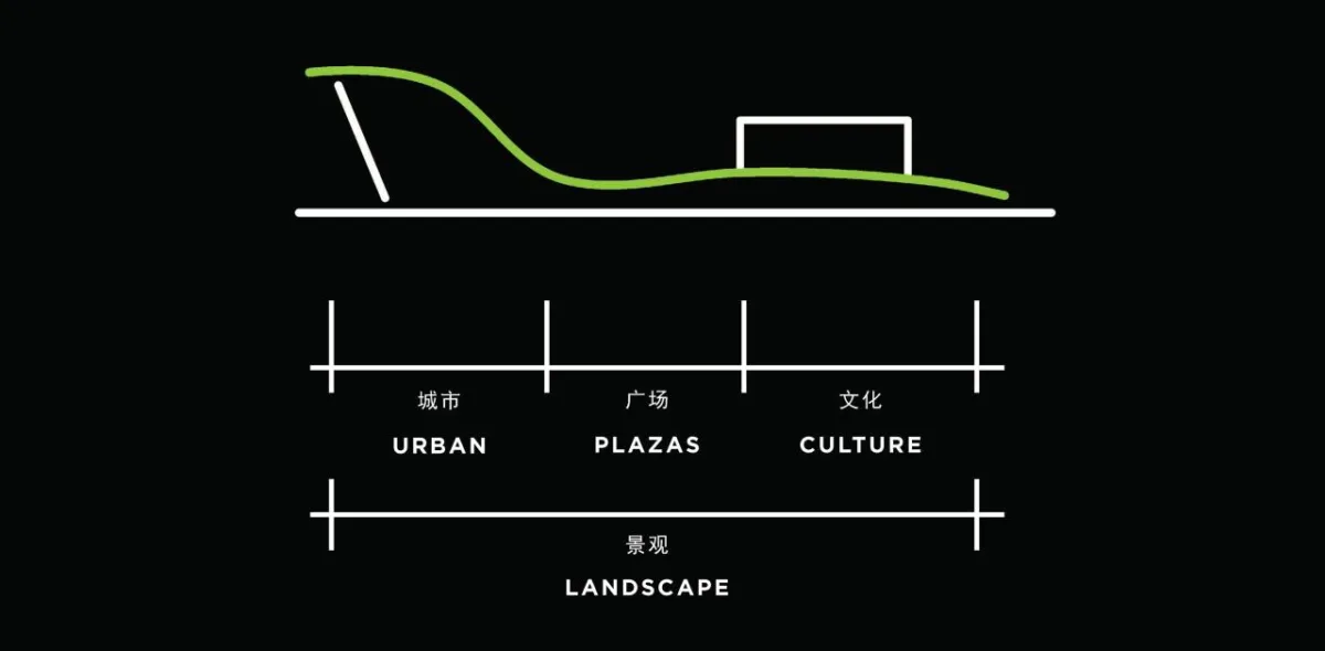 BIM建筑|高山流水、兼收并蓄的城市文化新名片—济宁市文化中心三期文化产业园 / Laguarda.Low Architects (LLA)