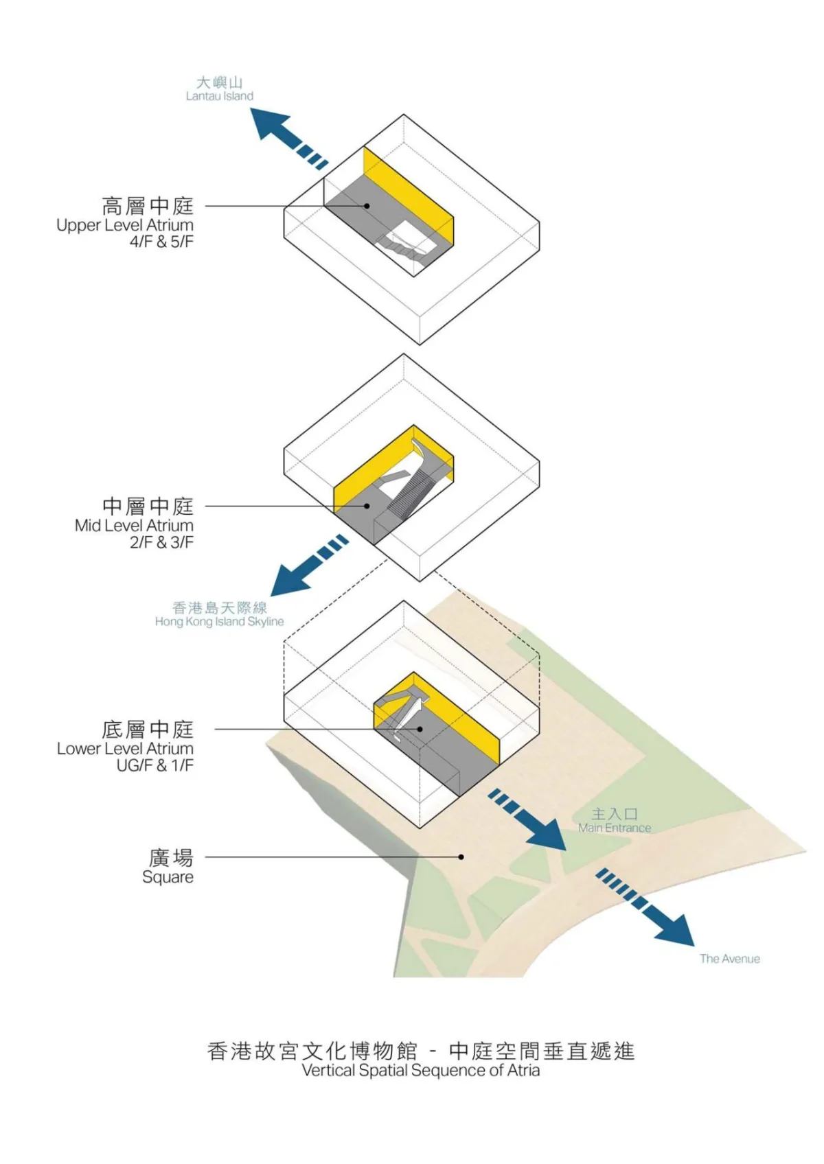 BIM建筑|香港故宫文化博物馆 / 严迅奇建筑师事务所