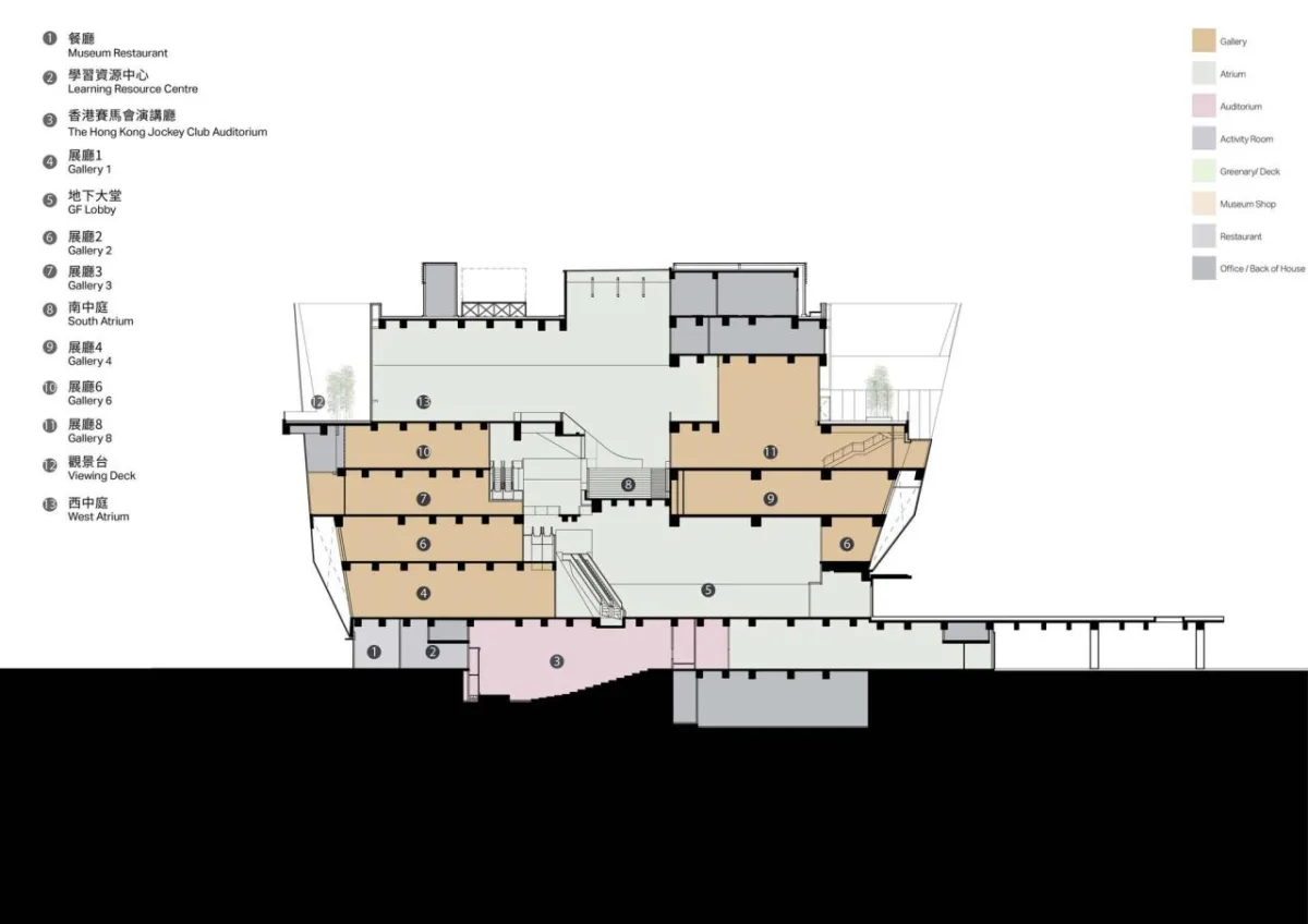 BIM建筑|香港故宫文化博物馆 / 严迅奇建筑师事务所