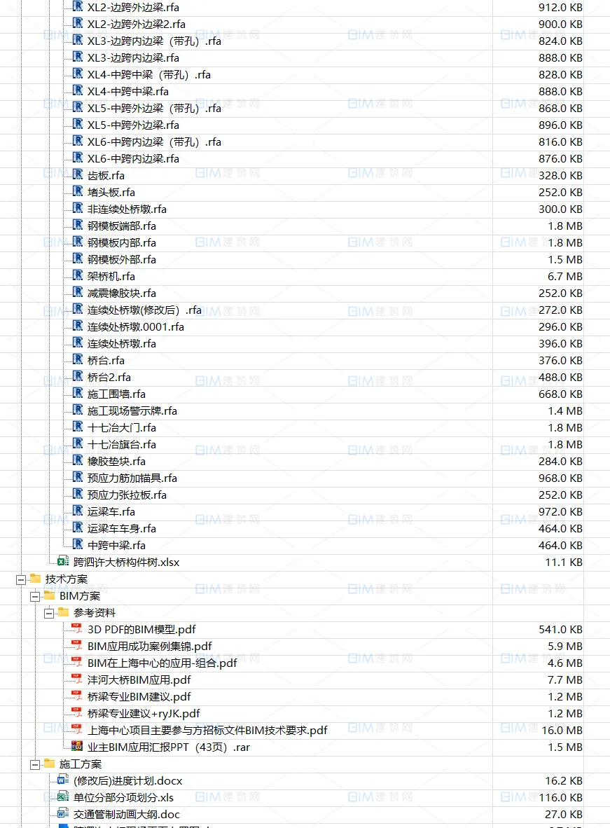 全套高速公路市政BIM项目模型（跨泗许高速公路大桥）REVIT模型大桥隧道桥梁含全套模型构件族文件
